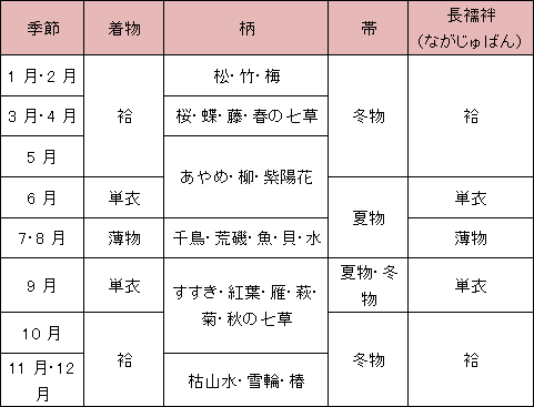 着物 と 季節